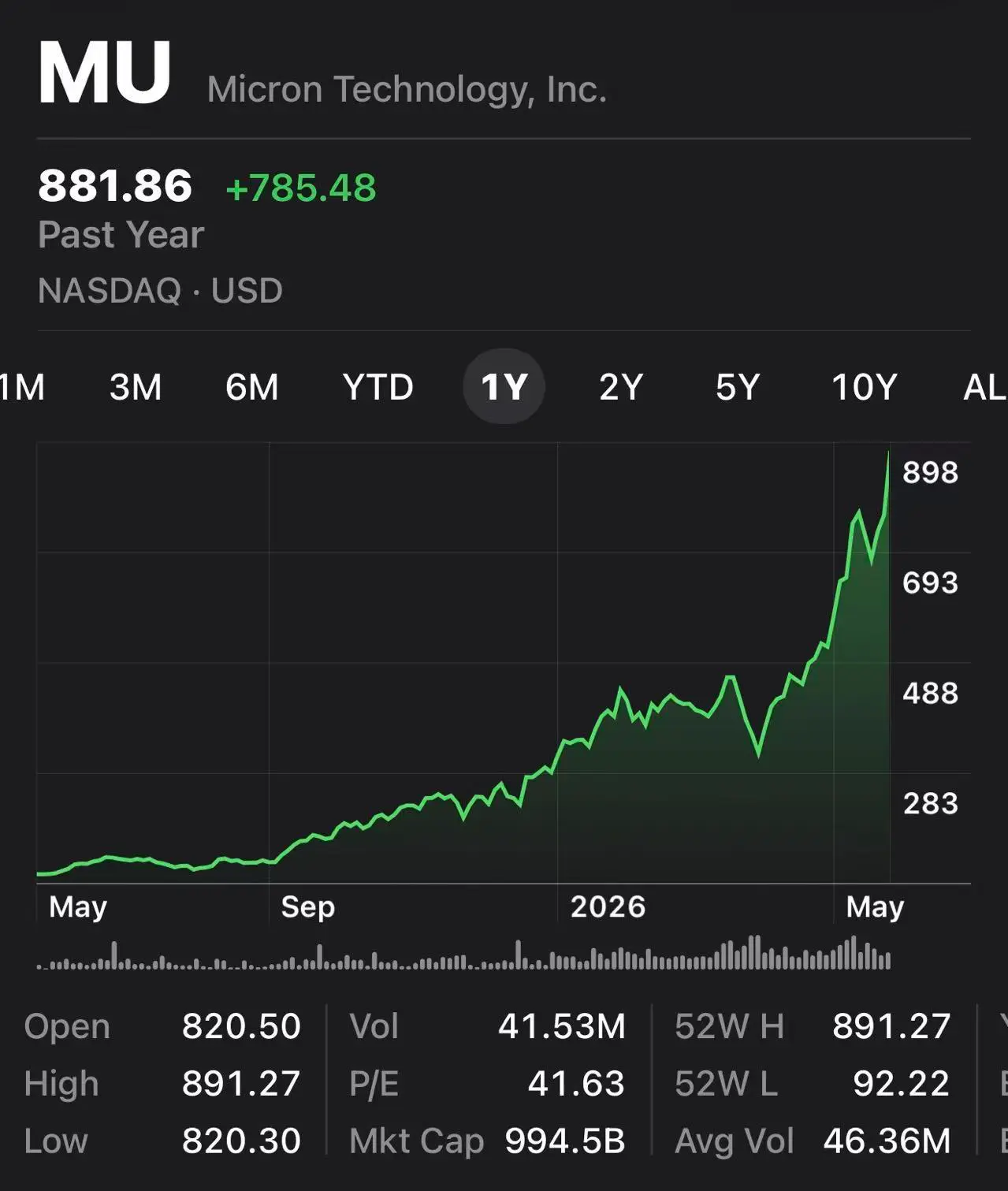 Micron Briefly Crosses $1 Trillion Valuation as AI Memory Demand Explodes